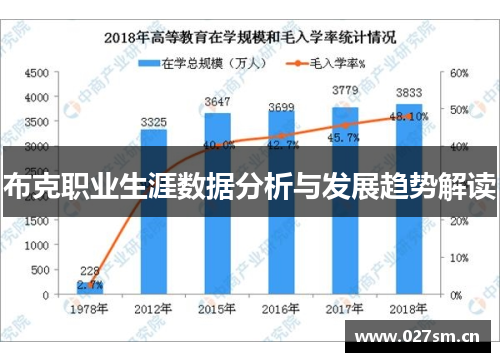 布克职业生涯数据分析与发展趋势解读